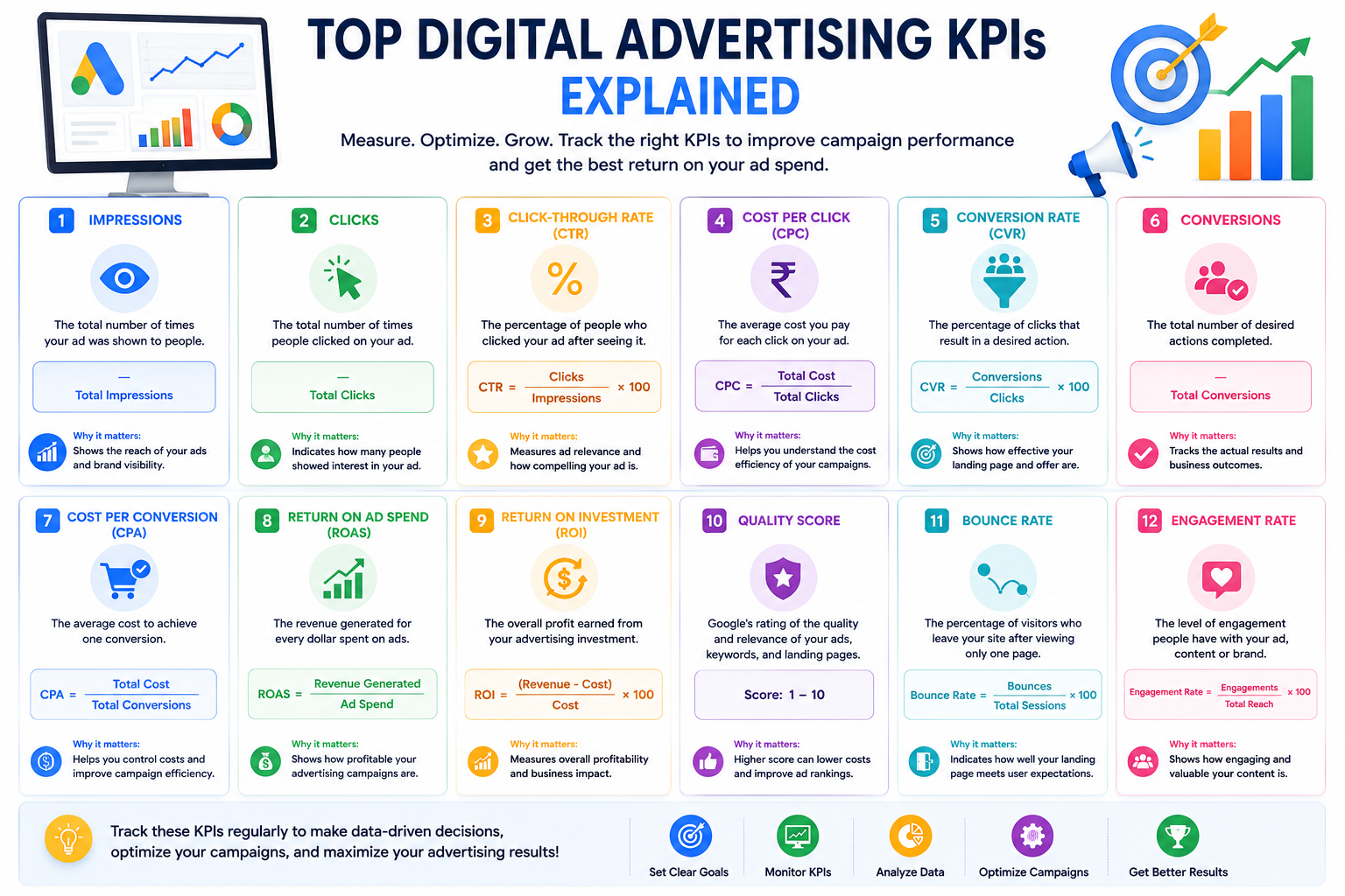 Top digital advertising KPIs explained infographic
